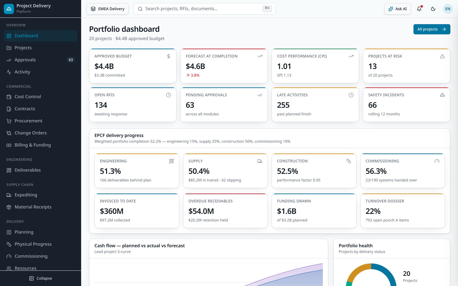 ON ProjectOS — Dashboard de cartera