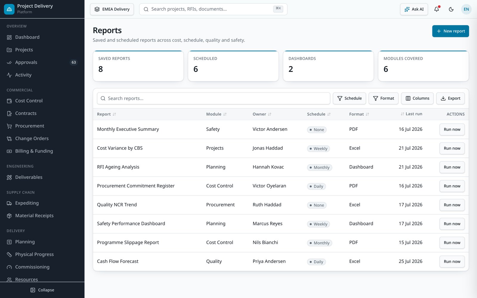 ON ProjectOS — Reporting ejecutivo